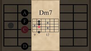 Ebmaj7-Dm7-Gm7 Chord Progression