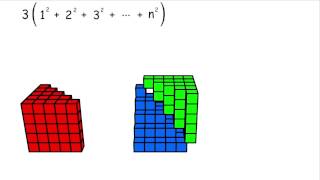Sum of integers squared explained