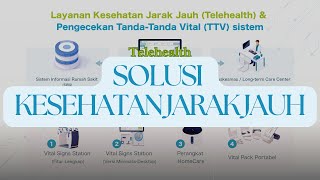 iMTele: Solusi Layanan Kesehatan Jarak Jauh (TeleHealth)｜imedtac