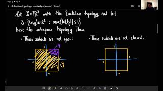 Intuitive Topology 6: Subspace Topology, Relatively Open and Closed Sets