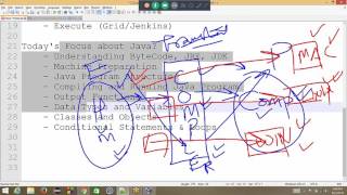 2 - 3 - Platform Independence with ByteCode and JVM [Selenium-Java-Basic-To-Expert]