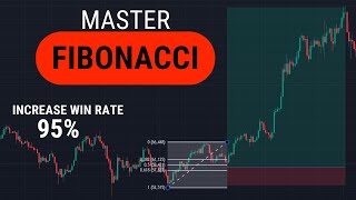 Fibonacci Trading Strategy (Works in All Markets)