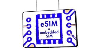 Visible eSim Activation On Android