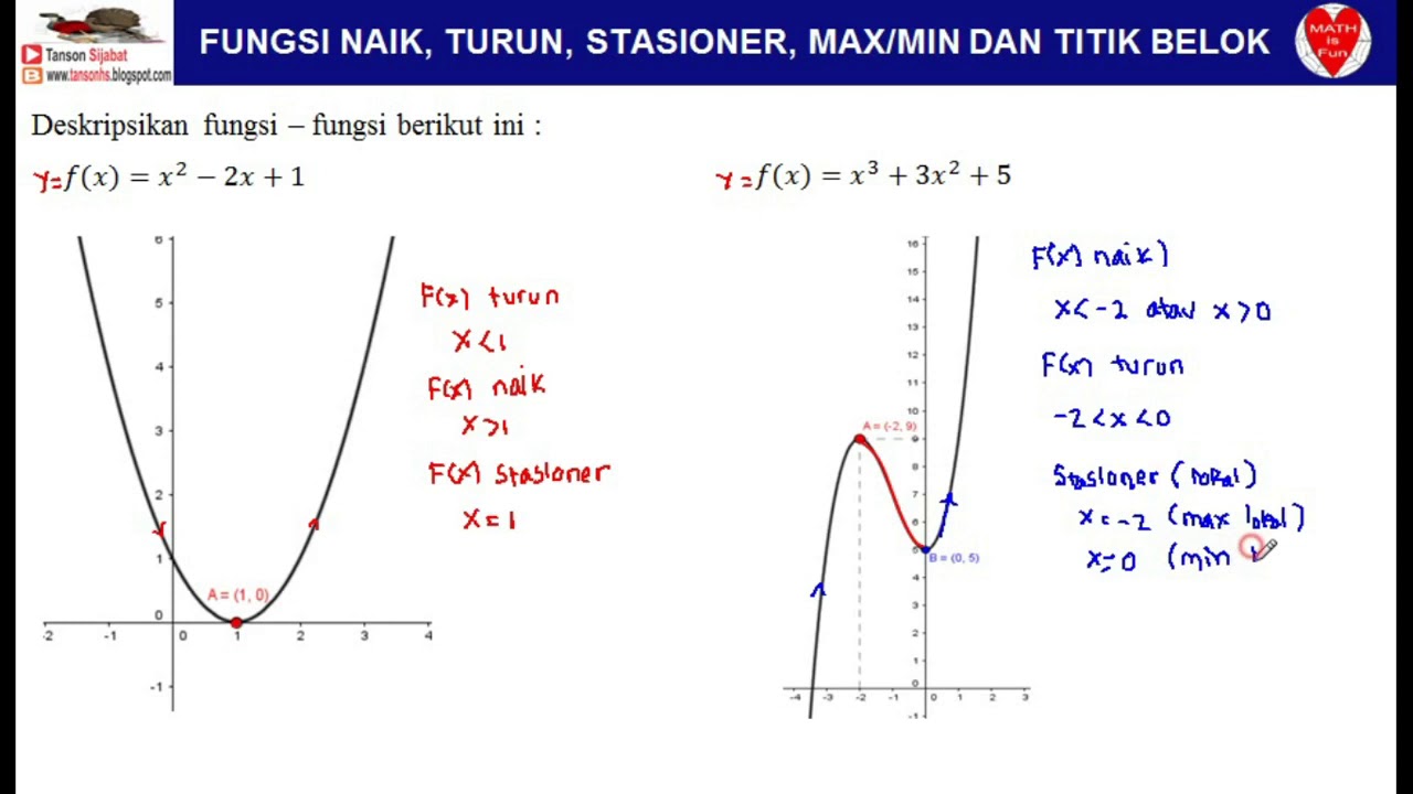 Menentukan Nilai Stasioner Dan Jenis Ekstrim Fungsi Pada Matematika - Riset