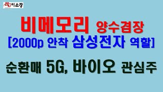 [주식]지수 2000p 안착 삼성전자 역할  기대.에이디테크놀로지,테스나,네패스,  SFA반도체