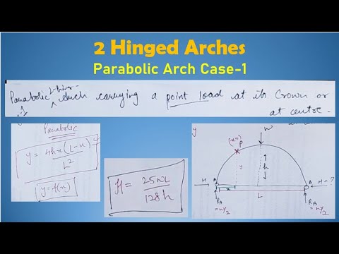 Two Hinged Parabolic Arches | Case-1 | Part-3 | Hindi | Structural ...