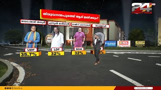 തിരുവനന്തപുരം - സംസ്ഥാന സർക്കാരിന്റെ വിലയിരുത്തലോ? | Thiruvananthapuram