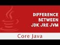 CoreJava | Difference Between JDK JRE JVM   | JVM Implementation | Lecture 7
