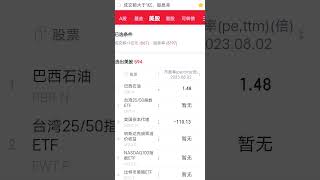 资金如果有一个亿应该投什么巴西石油