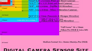 DIP Lecture 3: Image acquisition and sensing