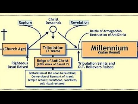 What Is Dispensationalism With Master Sanders - YouTube