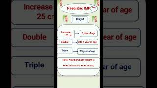 Paediatric Imp Part 7