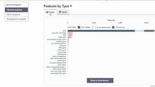 SGD Help: Genome Snapshot