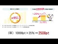 楽天ポイント利息は得なのか？デメリットもあるので解説します