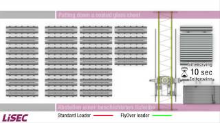 LISEC Comparison Gantry Crane - FlyOver