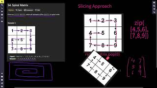 Microsoft Interview Question Leetcode 54 Spiral Matrix | Python