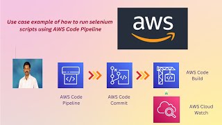 How do we use AWS Code Commit, Code Build and Code Pipeline for running the selenium execution