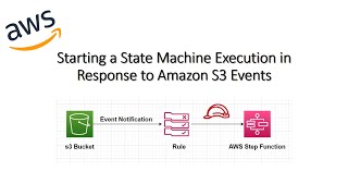 Invoking State Machine with CloudWatch