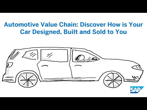 Automotive Value Chain: Discover how your car is designed, built and sold to you