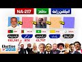 na 217 sanghar election results 2018 pakistan election 2018 election box