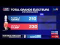 ELECTION PRESIDENTIAL AMERICA 2024: KAMALA HARRIS OU DONAL TRUMP?