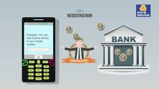 Indian Bank (Tutorials)_ USSD Banking