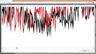 Data Visualization Demo using SVG