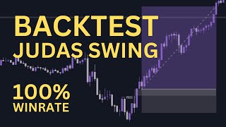 BACKTEST JUDAS SWING 100% WINRATE!