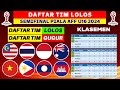 MALAYSIA GAGAL LOLOS! Daftar Negara Lolos Semifinal Piala AFF U 16 2024