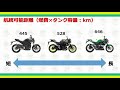 【バイク】国産250ccネイキッドを比べるぞ 【比較動画】