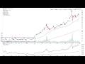 Watchlist Stocks: GLD, ITA, IGV – 1 March 2026