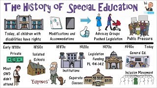 The History Special Education
