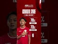 pemain muda indonesia yang menonjol di kejuaraan asean 2024 aquadulu timnas kitagaruda vivagoal