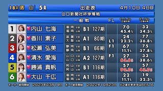 【ボートレース徳山】予選3位通過⑥大山千広vs期待の新人④清水愛海【競艇】