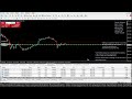 Live XAUUSD GOLD- My Trading Strategy-30/9