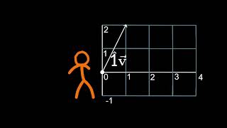Animation vs Linear Algebra | Volume 1 | Alan Becker Fan made
