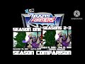 transformers animated season comparison seasons 1 3