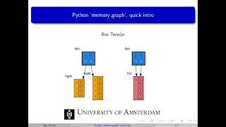 Python 'memory_graph', quick intro