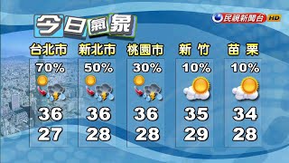 2020/07/19 太平洋高壓影響 留意午後雷陣雨－民視新聞