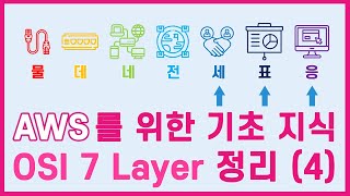 AWS를 이해하기 위한 기초지식 : OSI 7 Layer 4편 -Layer 5,6,7-