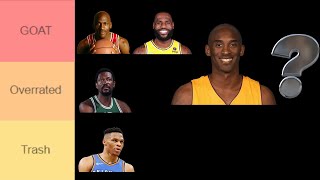 Ranking the Top 75 Greatest NBA Players Of ALL TIME... (the BEST GOAT NBA PLAYER TIER LIST)