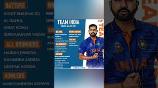 Team India for Asia Cup #shorts #asiacup2022 #viratkohli #rohitsharma #teamindia