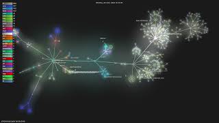 johannesjo/super-productivity - Gource visualisation