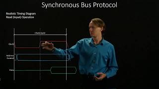3-3. Synchronous Bus Protocol: Realistic Read Timing