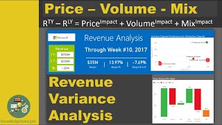 Price Volume Mix (PVM) for Revenue Variance Analysis