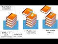 stack- java data structure