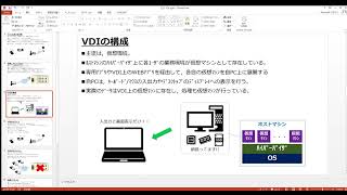 【専門学校講師による解説】実は仮想デスクトップ(VDI/シンクライアント)は使ったことがありません…。【セキュリティ24】