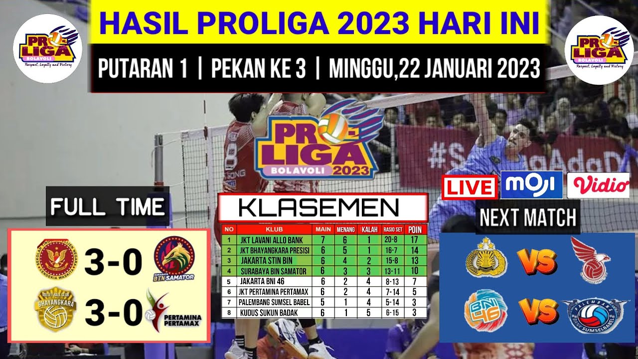 Hasil Proliga 2023 Hari Ini | Klasemen Proliga 2023 Terbaru | Pekan Ke ...