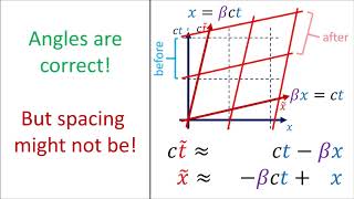 Relativity 104b: Special Relativity - Lorentz Transform Equations Derivation
