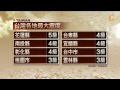 【2015.03.23】花蓮外海18 13地震 規模6.0 udn tv